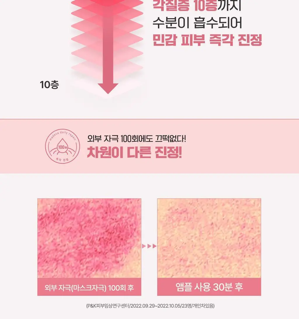 [진정/속보습] 센텔리안24 마데카 데일리 리페어 앰플 50ml (첫단계진정앰플) 상세페이지 18